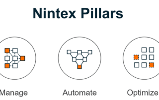 Nintex Manage Automate Optimize